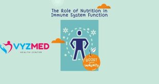 The Role of Nutrition in Immune System Function