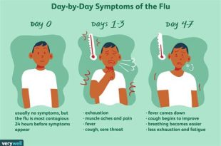 How Long Does the Flu Last? Recovery Tips and Timeline