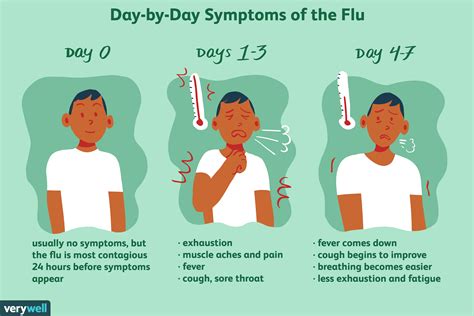 How Long Does the Flu Last? Recovery Tips and Timeline