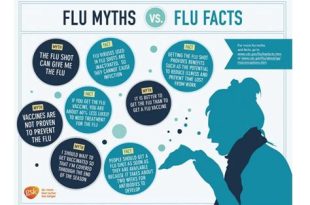 Common Myths about Influenza Debunked