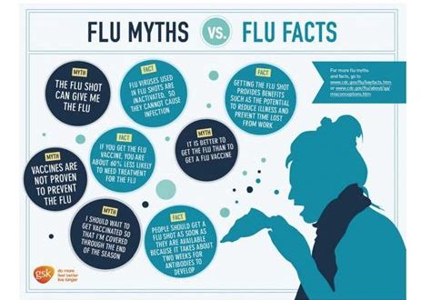 Common Myths about Influenza Debunked