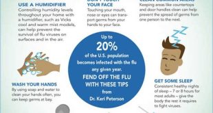 Flu Season Survival Guide: Stay Healthy and Sneeze-Free
