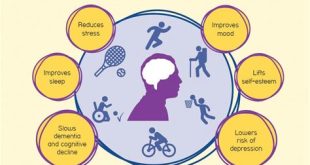 The Role of Exercise in Promoting Mental Well-being