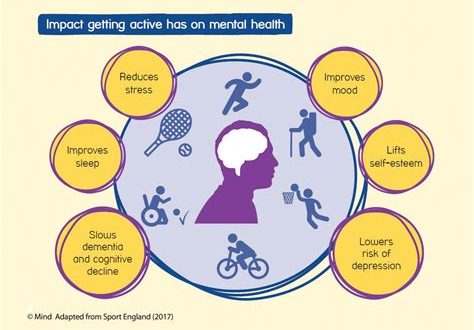 The Role of Exercise in Promoting Mental Well-being