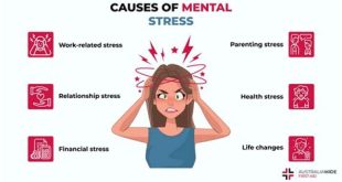 The Impact of Stress on Mental Health: A Comprehensive Guide