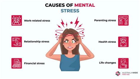 The Impact of Stress on Mental Health: A Comprehensive Guide