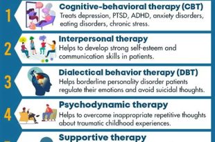 Exploring Different Types of Therapy for Stress and Mental Health
