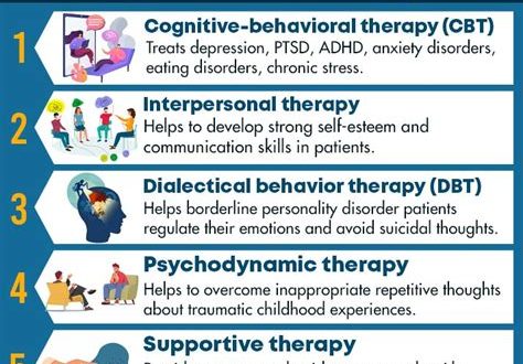 Exploring Different Types of Therapy for Stress and Mental Health