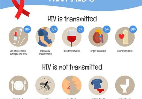 How to Prevent and Treat HIV/AIDS