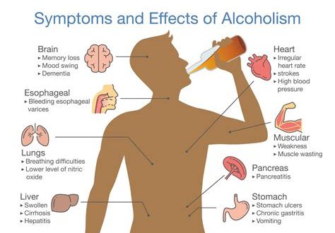 The Effects of Alcohol and Drugs on Your Health