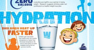 The Benefits of Drinking Water and Staying Hydrated