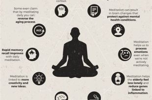 The Benefits of Meditation for Mental Health and Well-being2