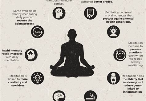 The Benefits of Meditation for Mental Health and Well-being2